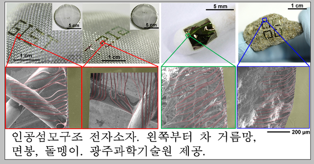 인공섬모 구조를 이용해 옷감 위에 유연전자소자를 입힌 모습(왼쪽)과 주사현미경으로 찍은 사진. 광주과학기술원 제공