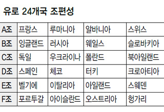 유로 24개국 조편성