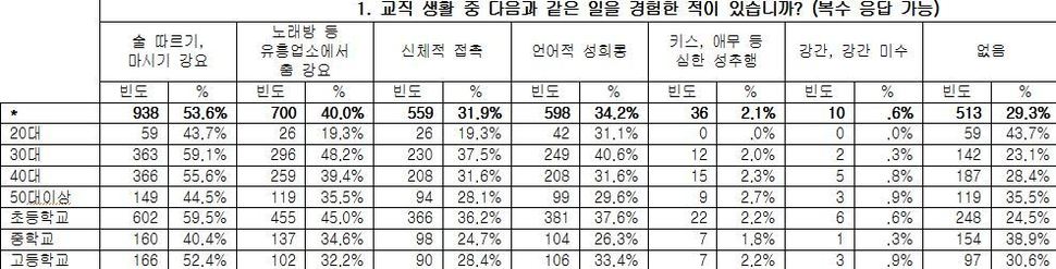 전교조 제공 (*클릭하면 크게 볼 수 있습니다)