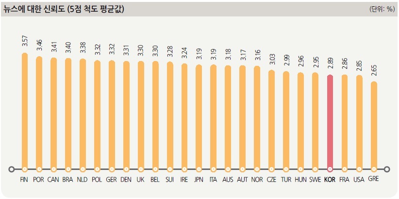 출처 : 언론진흥재단