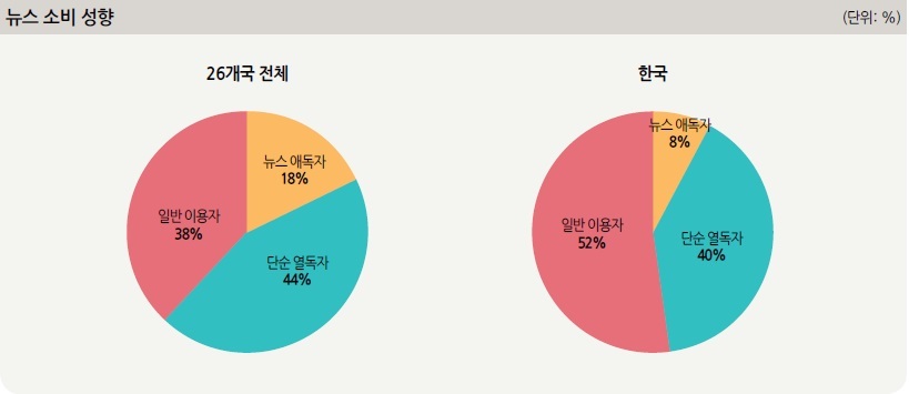 출처 : 언론진흥재단