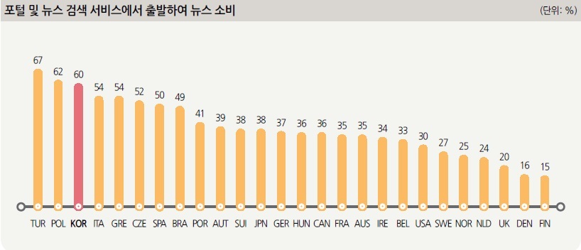 출처 : 언론진흥재단