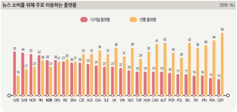 출처 : 언론진흥재단