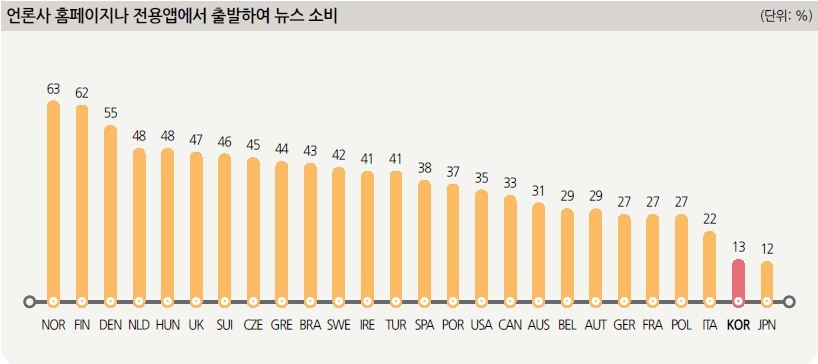 출처 : 언론진흥재단