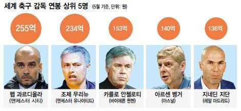 <프랑스 축구 잡지 갈무리>