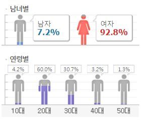 슈웨이저우 한국 공연 예매자 정보 인터파크