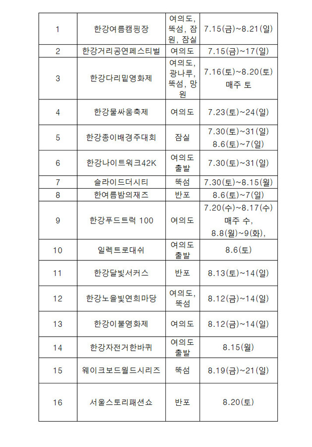 자료: 서울시 한강사업본부