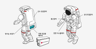 우주복에 붙어 있는 주요 장비와 전지의 위치. 엘지화학 제공.