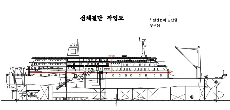 자료 : 더불어민주당 위성곤 의원, 코리아쌀베지