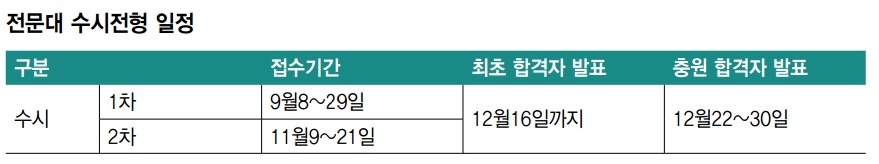 29면 함께하는 교육 전문대 진학