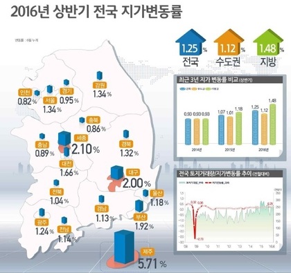 자료 : 국토교통부