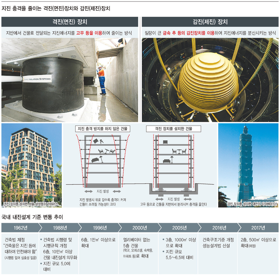 *클릭하면 크게 볼 수 있습니다.