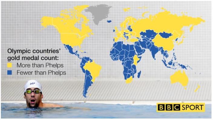 영국 BBC가 수영 마이클 펠프스(미국)와 비교해 지도로 표시한 나라별 올림픽 통산 금메달 수. 노란색이 마이클 펠프스보다 올림픽 금메달을 많이 딴 국가, 파란색이 적게 딴 국가다. 2016 리우올림픽 참가 국가의 83%가 통산 올림픽 금메달 수에서 펠프스에 뒤진다. 이 지도는 펠프스의 20번째, 21번째 금메달은 반영이 안돼 있다. BBC 갈무리