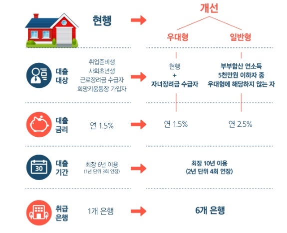 자료 : 국토교통부