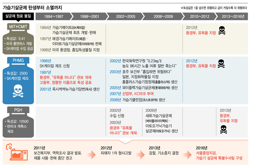 ( ※ 클릭하면 확대됩니다. )