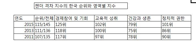 자료: 한국보건사회연구원