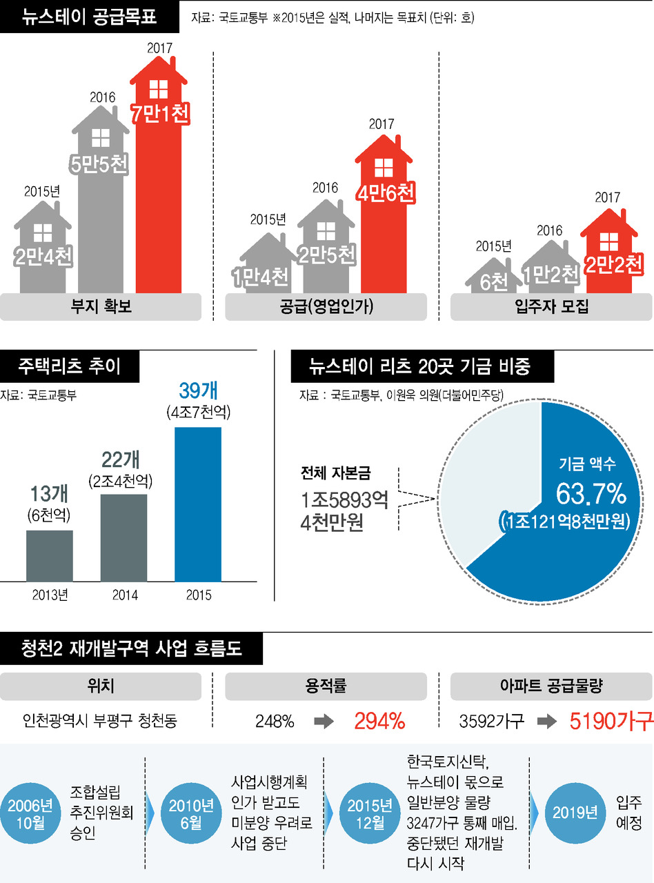 (※ 클릭하면 확대됩니다)