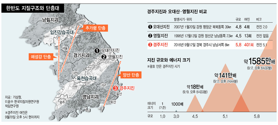 (※클릭하면 확대됩니다.)