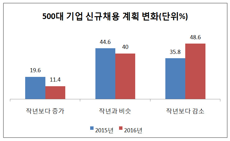 자료:전경련
