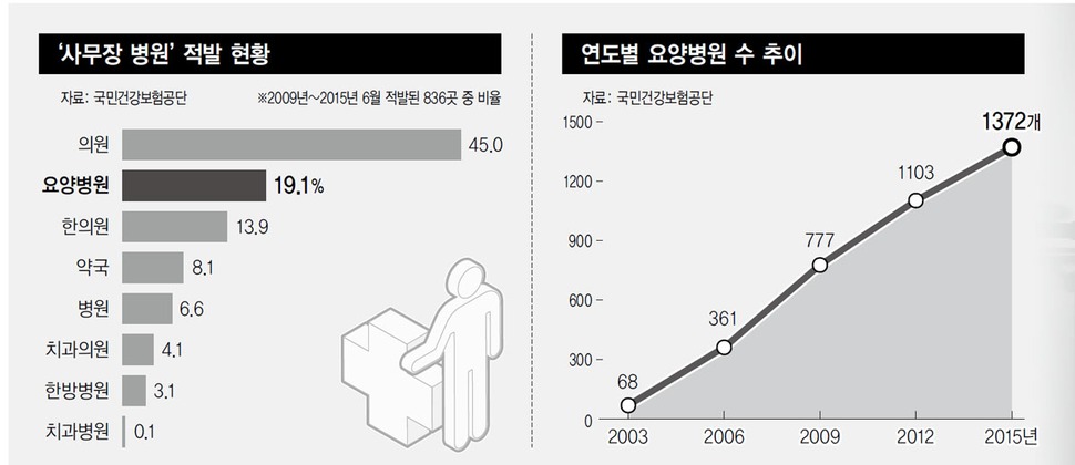 (※ 클릭하면 확대됩니다)