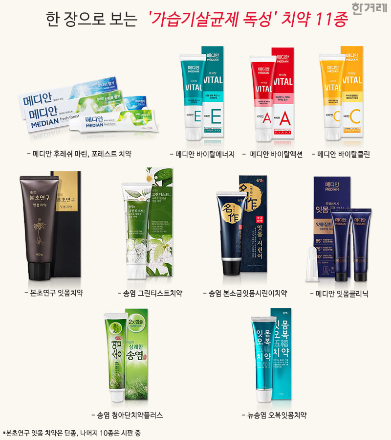 가습기살균제 유독물질 ‘클로로메틸이소티아졸리논’(CMIT)과 ‘메틸이소티아졸리논’(MIT)이 사용된 치약 11종을 <한겨레>가 그래픽으로 정리했다. 2016.09.27 그래픽 강민진 디자이너 rkdalswls3@hani.co.kr