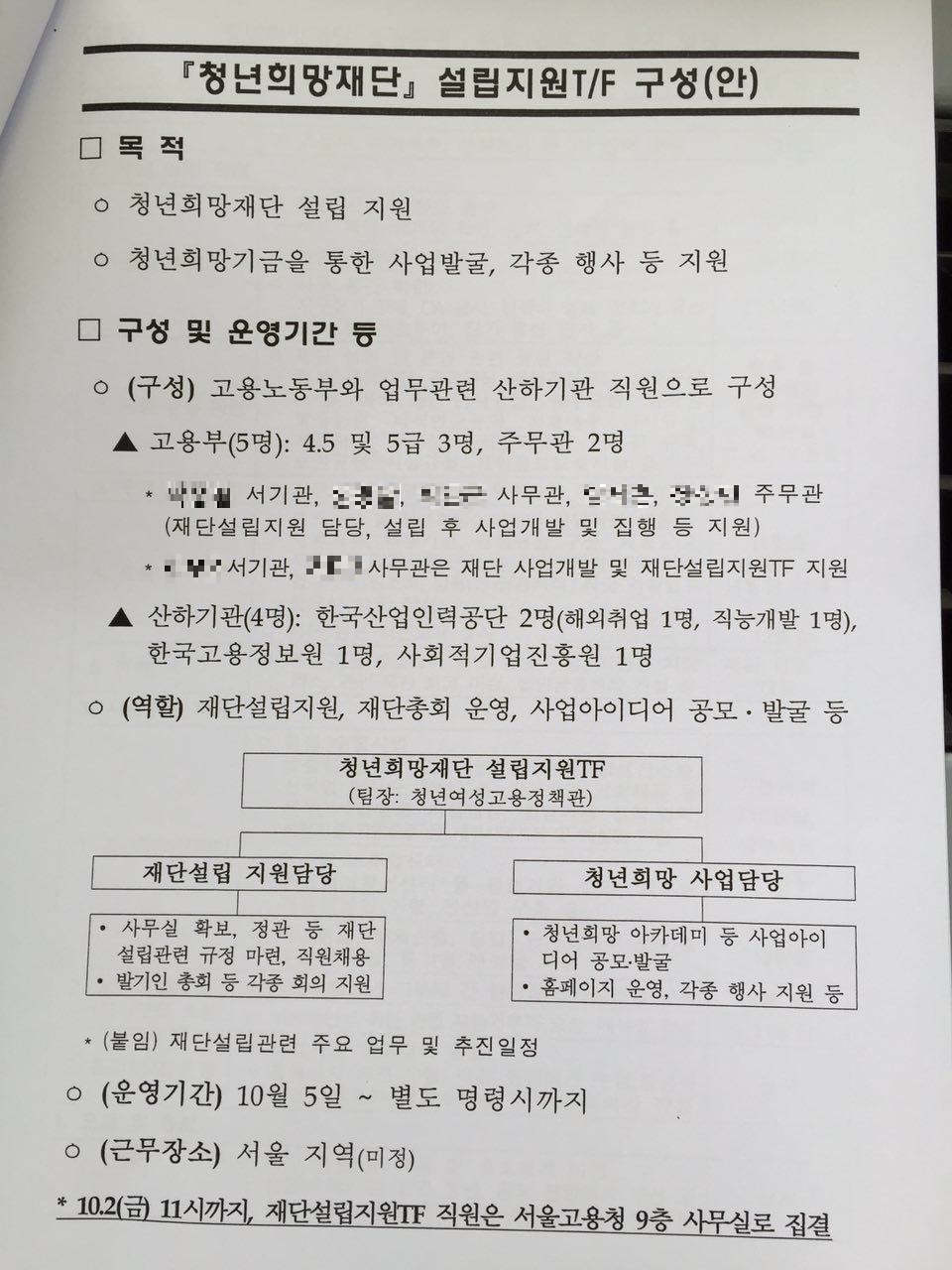 고용노동부가 지난해 10월 작성한 ‘청년희망재단 설립지원 티에프(TF) 구성’ 문서의 일부. 고용부 공무원과 산하기관 직원들로 구성된 티에프가 청년희망재단 설립·사업 운영 지원을 맡도록 하고 있다. 강병원 더불어민주당 의원 제공