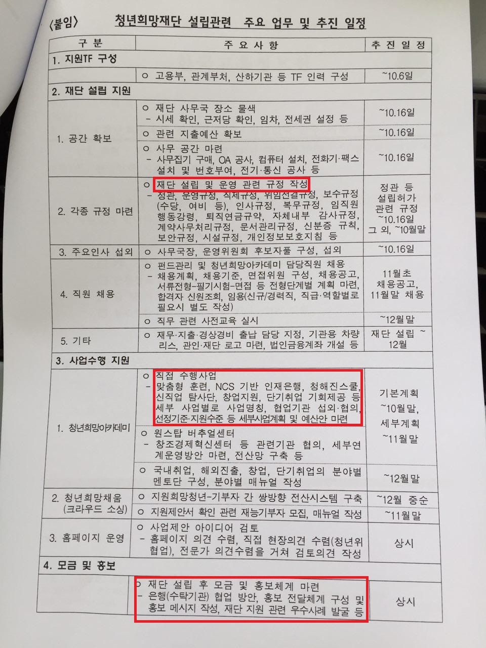 고용노동부가 지난해 10월 작성한 ‘청년희망재단 설립지원 티에프(TF) 구성’ 문서의 일부. 고용부 공무원과 산하기관 직원들로 구성된 티에프의 업무에 ‘재단설립 후 모금 및 홍보체계 마련’이 포함돼있다. 강병원 더불어민주당 의원 제공