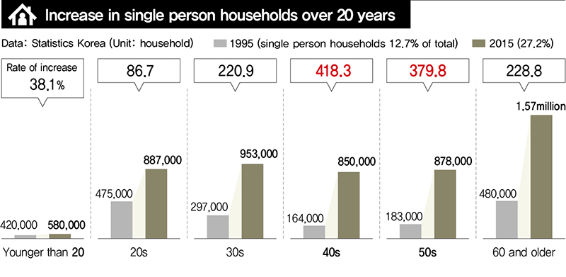 Data Statistik Korea