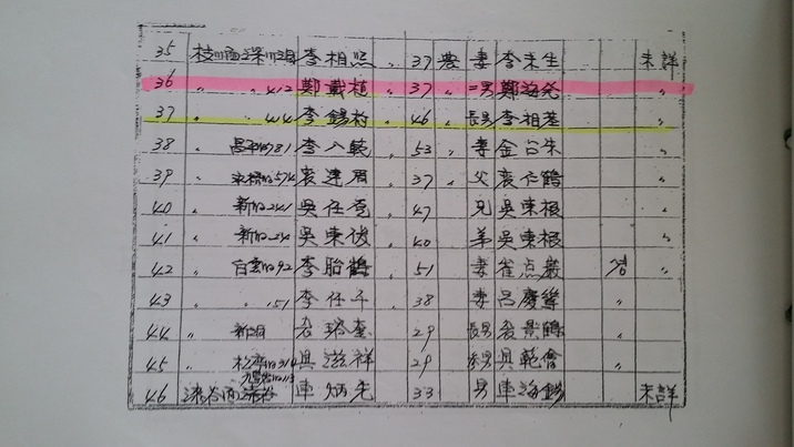 국회도서관에 보관 중인 4대 국회 ‘양민피살사건 진상조사특별위원회’의 피살자 명단에 정재식씨의 이름(붉은 형광펜)이 적혀 있다. 부산/김영동 기자