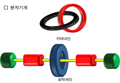 분자기계의 하나인 카테네인과 로탁세인 개념도. <국제분자과학학회>(IJMS) 제공