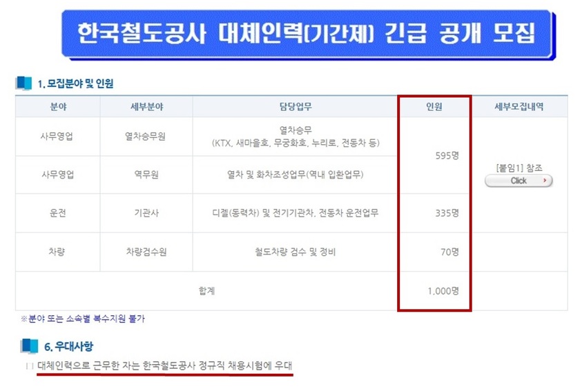 한국철도공사 누리집에 뜬 대체인력 채용 공고