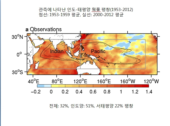 1953~2012년 인도·태평양 웜풀의 변화 모습                            민승기 포항공과대 교수 제공