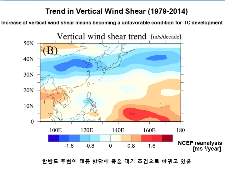 지난 40년간 태풍 발생과 이동 지역의 윈드시어 변화 추이를 보면 한반도 주변의 윈드시어의 약화 추세가 두드러진다. 대기 상하층 바람의 방향과 속도의 차이인 윈드시어가 약화될수록 풍이 잘 발달하게 된다.                                                                              문일주 제주대교수(태풍연구센터 소장) 제공