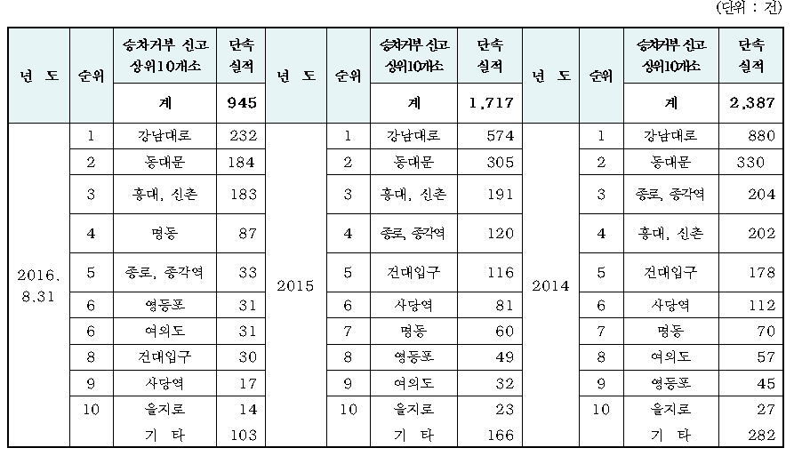 서울시 교통지도과, 국회 국토교통위원회 안호영 의원실 제공