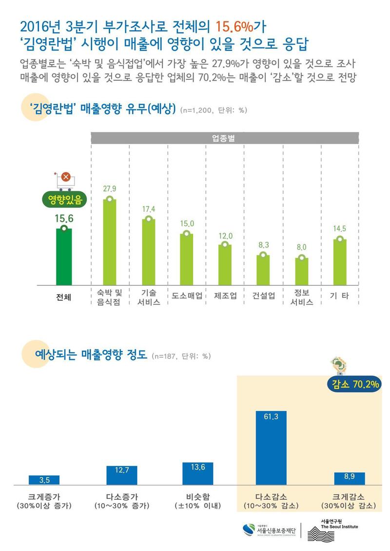 서울신용보증재단 제공