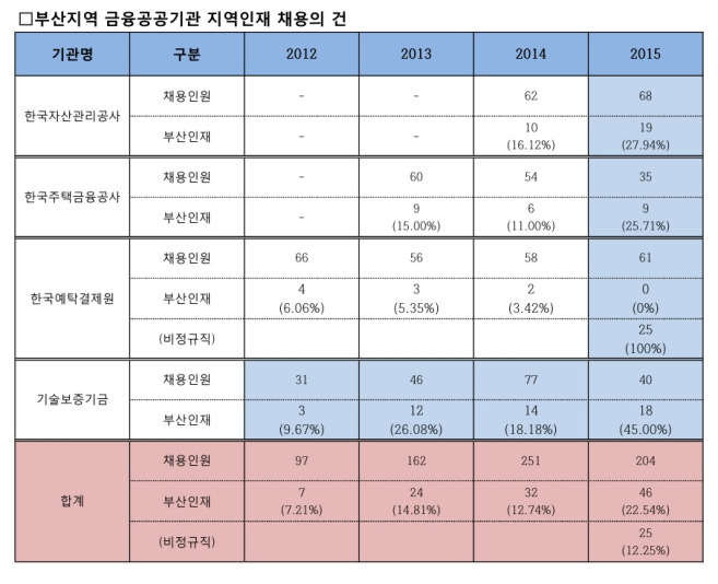 김해영 국회의원실 제공