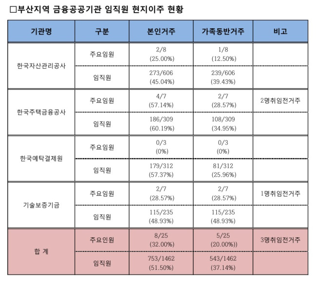 김해영 국회의원실 제공