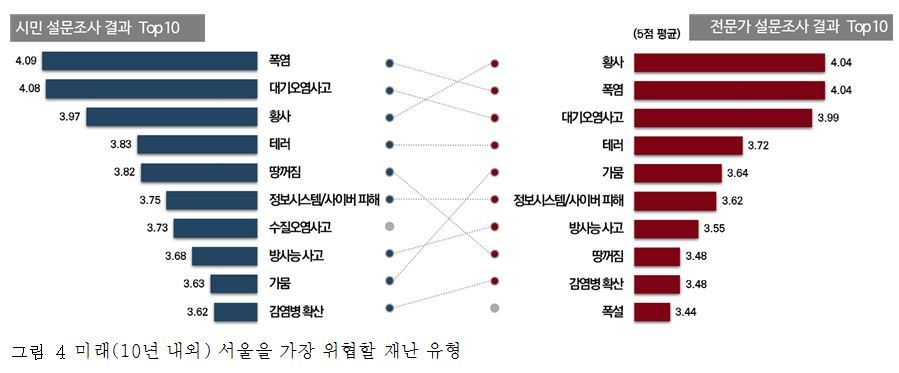 서울시 제공