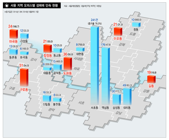 (※클릭하면 확대됩니다.)