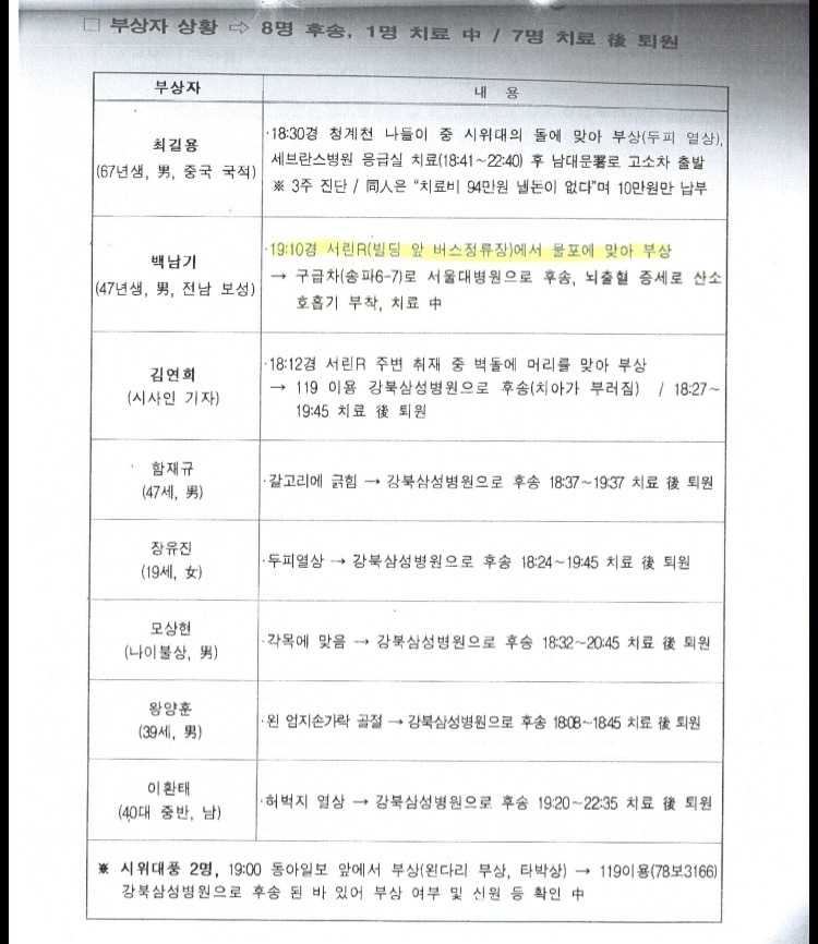 경찰이 지난해 11월 민중총궐기 당시 작성한 ‘11.14 민중총궐기대회 관련 상황속보’. 백남기 농민 부상 상황이 자세히 기록돼있다. <민중의소리> 제공