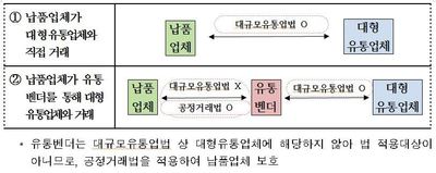 자료 : 공정거래위원회