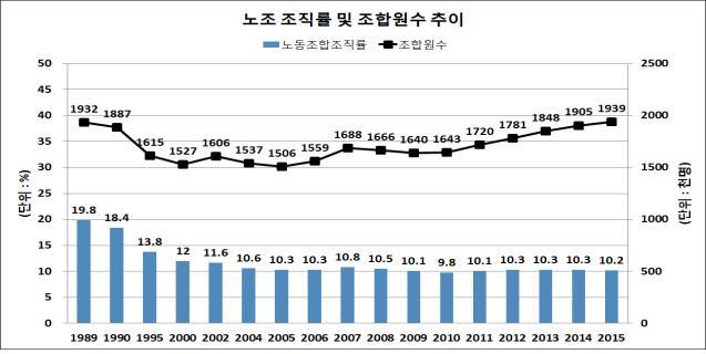 자료: 고용노동부