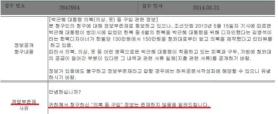 2014년 하승수 전 녹색당 공동위원장이 박근혜 대통령의 의복비와 관련해 제기한 정보공개청구에 청와대는 “의복 구입 정보는 존재하지 않는다”는 답변을 보내왔다. 사진 하승수 전 위원장 제공.