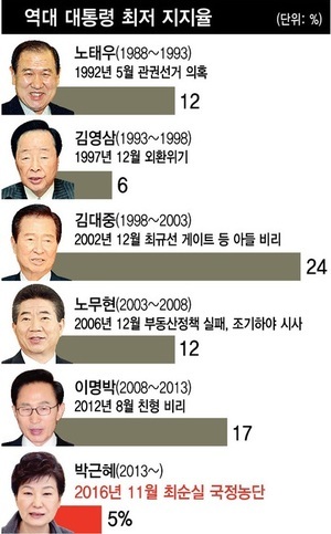 <한겨레> 그래픽 자료.