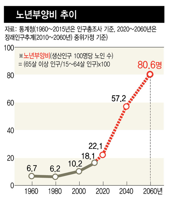 ※클릭하면 확대됩니다