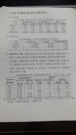 국민연금 기금운용본부 투자위원회가 지난해 7월20일 삼성물산 합병에 찬성할 때 보고된 ‘(삼성물산 합병이) 기금 포트폴리오에 미치는 영향’에 관한 별첨자료. 삼성이 제시한 합병 비율을 적용하면 국민연금이 자체적으로 산출한 적정 합병 비율에 비해 3000억원이 넘는 거액의 손실이 발생한다는 점을 분명히 밝히고 있다.