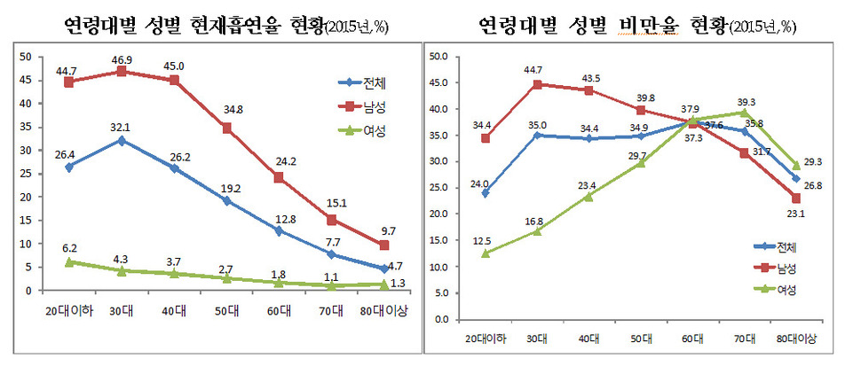 자료:국민건강보험공단