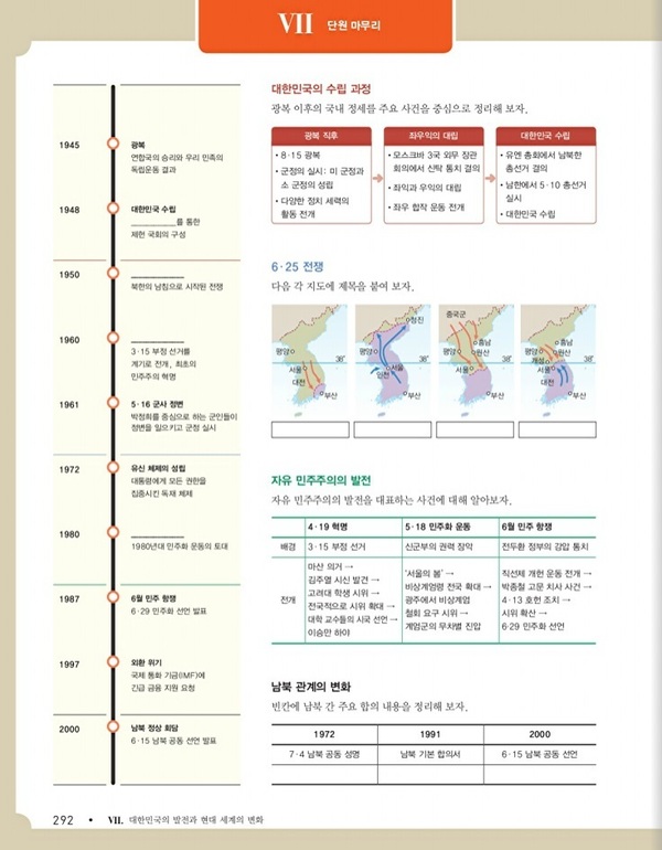 고등학교 <역사> 교과서의 7단원 마무리 부분. 1948년을 대한민국 건국으로 표기했다.