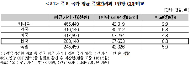 표 경실련 제공.