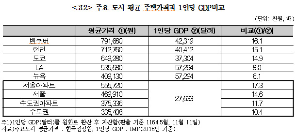 표 경실련 제공.